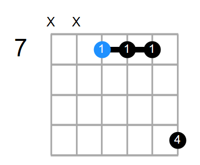 A6sus4 Chord